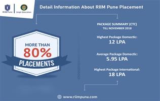 Detail Information About RIIM Pune Placement